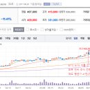 현재 난리난 NC 주식 상황 이미지