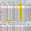 2024년 10월 24일 내일 주식 단타 종목(시가기준 1~3%) 이미지