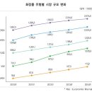 남미화장품