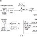 ICOM IC-7000 안테나 연결 없이 송신 시 출력단 파손에 대해 이미지