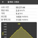 점봉산 민박 이미지