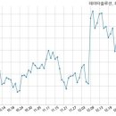 (주)아이비케이시스템 이미지