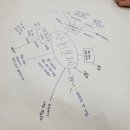 휘봉고등학교 이미지