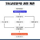 [6월4~6일(토,일,월)] TA(교류분석) 통합과정 첫 오픈!! TA(교류분석)의사소통 강사양성과정 13기 - PPT, 동영상 자료, 수료증 제공 이미지