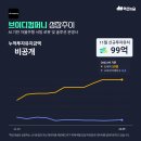 (주)트레드링스