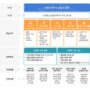 부산솔라(주) 광안대로사업단 태양광발전소 | [한국수력원자력 채용]2021년 제1차 전문경력직(연구/전문/경력신입) 채용