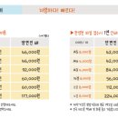 전단지배포대전광고
