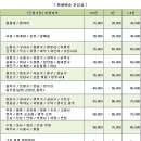 성심의안 이미지