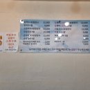 하늘을나는칼국수 네이버블로그