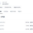 문정고등학교(내) 이미지