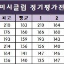 미시클럽 이미지