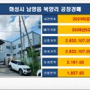 주석로175번길 이미지