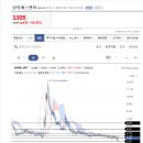 그린에스앤씨 이미지