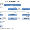 에이치솔루션 글로벌이코노믹