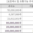 80.0 유통 이미지