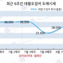 대왕유통 이미지