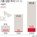(주)선경이동통신