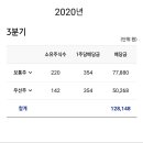 (삼 억 청년)내 인생 첫 배당금~ 이미지