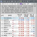 (주)스페이스로보틱스 | KH바텍,켄코아에어로스페이스,이노스페이스 수익 후기