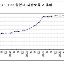 최근의 엔달러 환율 동향에 관하여 이미지