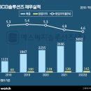 서울가스 이미지