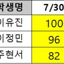 7월 30일 (화) 7회차 수업 공지 이미지