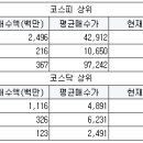 동양신일실업