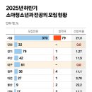 중앙흉부외과의원 네이버블로그