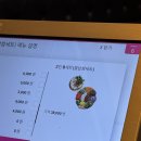 베트남쌀국수월남쌈 이미지