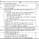 캐슬&해모로공인중개사사무소 이미지