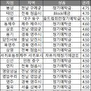 영암서부새마을금고 이미지