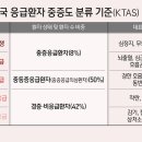 동국대학의과대학부속경주병원