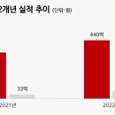 플레이디