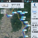 Re:2014년 7월 12일~13일 (일) 회동 수원지옆 달리기 이미지