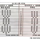 삼거리 서수원자이아파트 네이버블로그