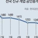 대신부동산공인중개사사무소 이미지