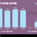 모두화학 주식회사 이미지