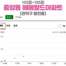 중앙동105 이미지