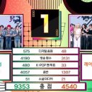 주,투데이뮤직 이미지