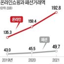[코드스테이츠 GMB 10기]일일과제 블로깅