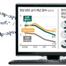 수코딩