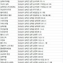 일월애관광농원 이미지