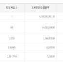 씨유진건용정공단점 네이버블로그