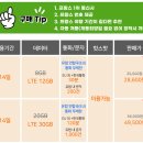 [유럽여행] 스위스 프랑스 9박 10일 여행 준비물 체크리스트 총정리 필수 설치 어플