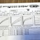 이경민소아과의원 이미지