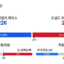 트럼프, 47대 대통령 당선 확정과 의미 이미지