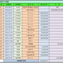 전라북도 군산시 오식도동 공장경매 삼현이엔에스 경매 2019타경105755 이미지