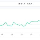 푸드의비서