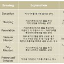 5-커피 이미지