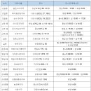 화인온누리약국 이미지